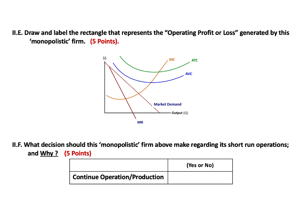 Profit Rectangle Demand Solved II.E. Draw and label the rectangle that represents | Chegg.com