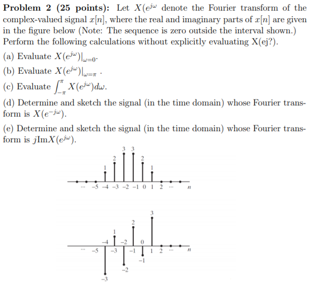 Solved Problem 2 (25 points): Let X (ejw denote the Fourier | Chegg.com