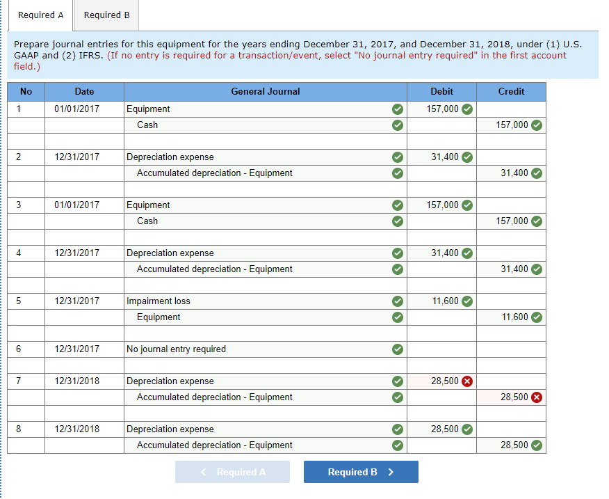 Solved Hirsch Company acquired equipment at the beginning of
