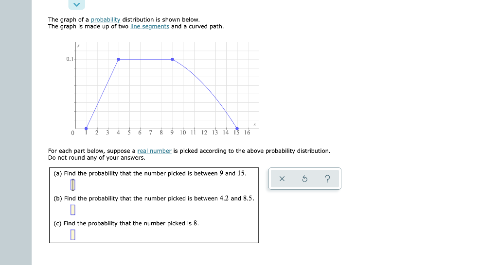 Solved The Graph Of A Probability Distribution Is Shown | Chegg.com