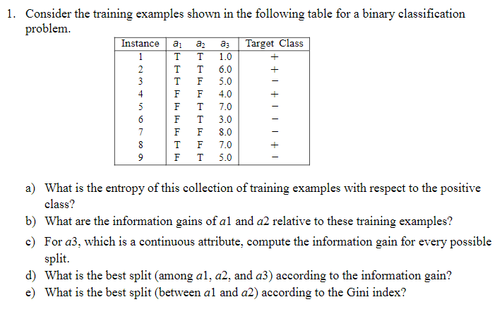 Solved T 1. Consider the training examples shown in the | Chegg.com