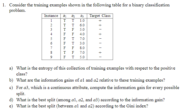 Solved T 1. Consider The Training Examples Shown In The | Chegg.com