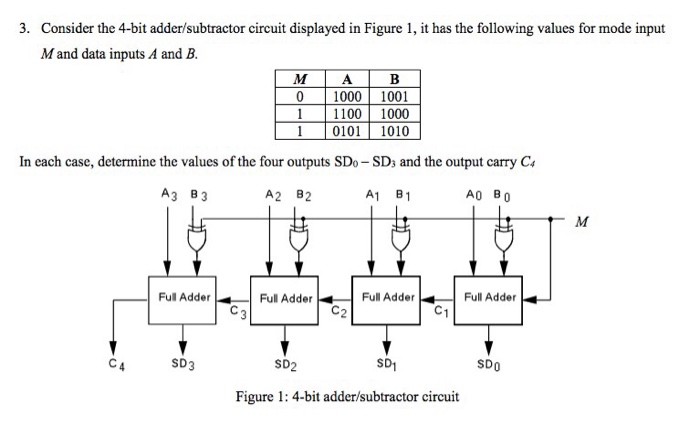 Solved Consider the 4-bit adder/subtractor circuit displayed | Chegg.com
