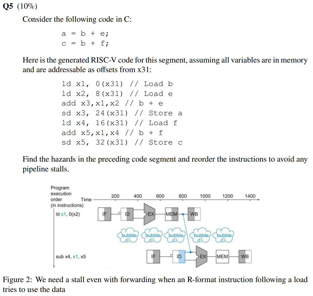 Solved Q5 (10%) Consider the following code in C: a = b + e; | Chegg.com