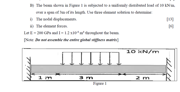 Solved B) The beam shown in Figure 1 is subjected to a | Chegg.com