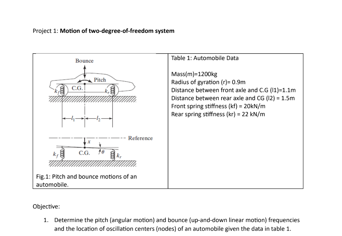Solved Project 1: Motion of two-degree-of-freedom system | Chegg.com