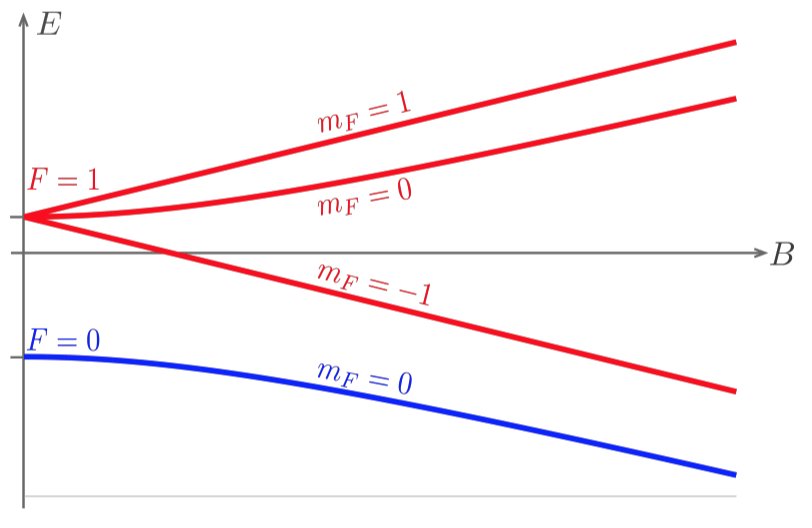 Solved Consider the hydrogen atom () in the presence of a | Chegg.com