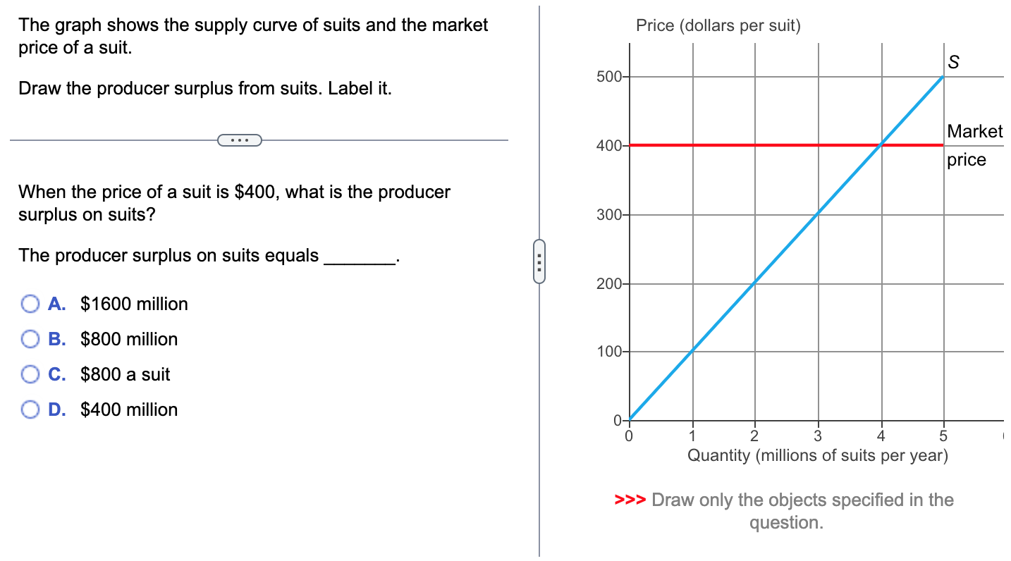 Curve suits hot sale