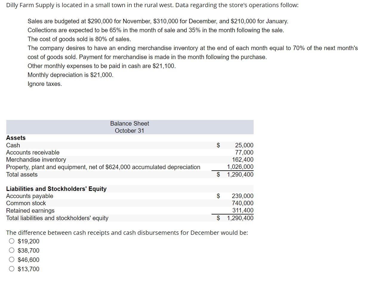 Solved Dilly Farm Supply Is Located In A Small Town In The | Chegg.com