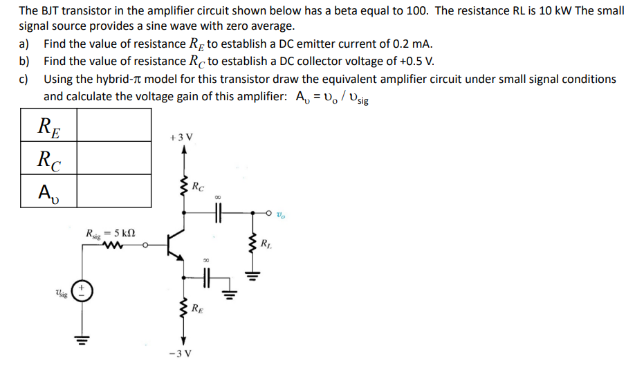 Solved The BJT transistor in the amplifier circuit shown