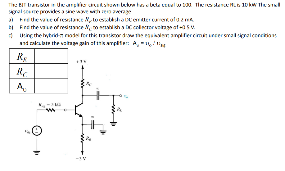 Solved The BJT transistor in the amplifier circuit shown | Chegg.com