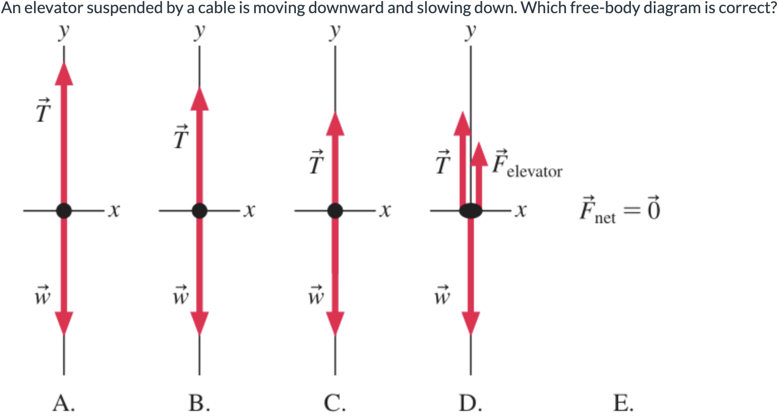 Solved An elevator suspended by a cable is moving downward | Chegg.com