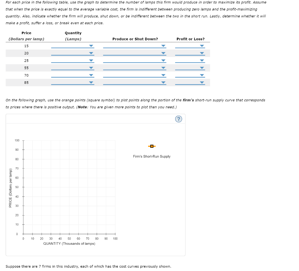 Solved 4. Deriving the shortrun supply curve Consider the