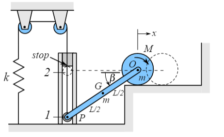 Solved The figure shows a homogeneous disc of mass m and | Chegg.com