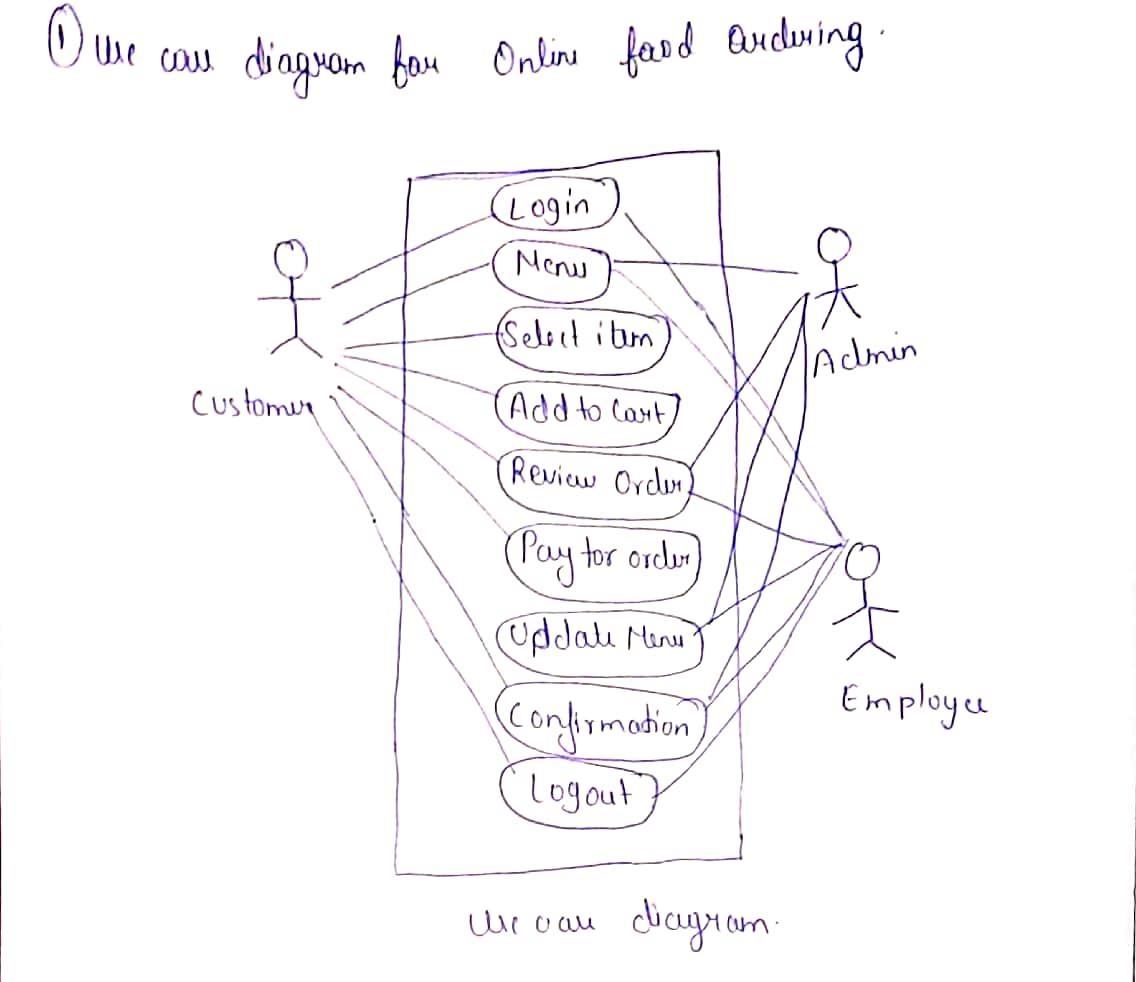 Solved As a system analyst you are asked to carry out an | Chegg.com