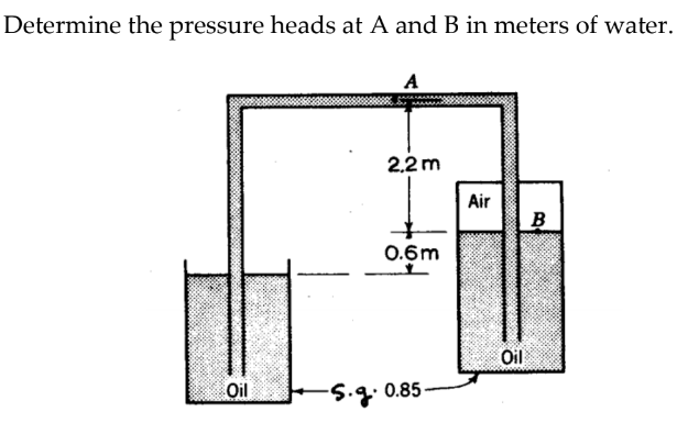 Solved Determine The Pressure Heads At A And B In Meters Of | Chegg.com