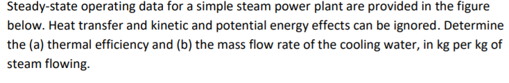 Solved Steady-state operating data for a simple steam power | Chegg.com