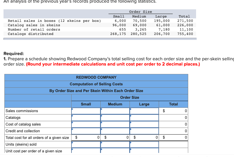 Solved Redwood Company Sells Craft Kits And Supplies To 