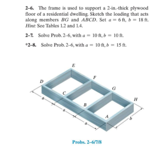 Solved 2-6. The frame is used to support a 2-in.-thick | Chegg.com