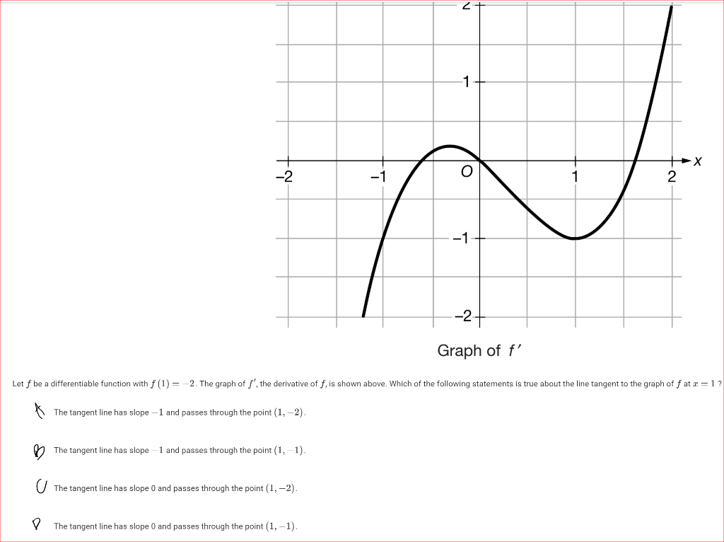 Solved 1 0 2 1 N 2 Graph Of F Let F Be A Chegg