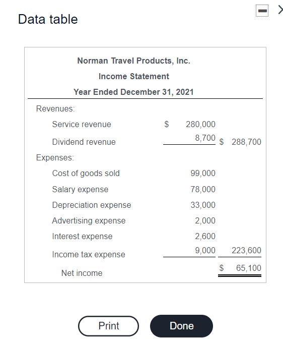 Data table Norman Travel Products, Inc.
