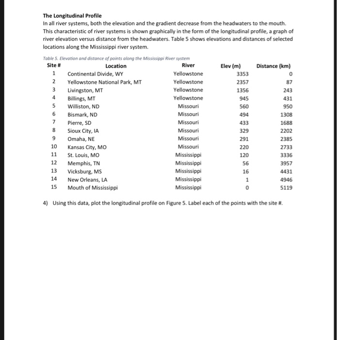 Solved River Drainage Basins River systems are composed of a