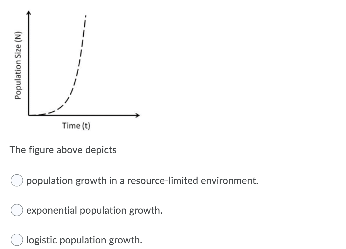 Solved Question 14 1 Point Population Size N Time T