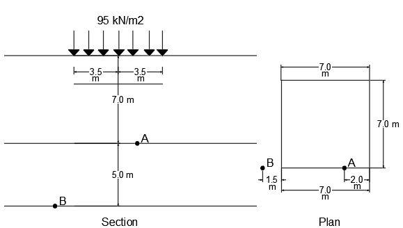 Solved The depth and location of points A and B are shown in | Chegg.com