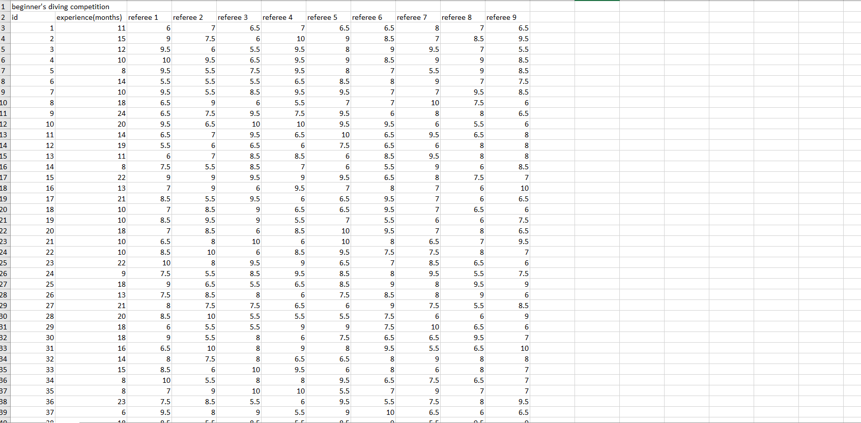 Solved Excel Finish the diving competition scoring sheet.