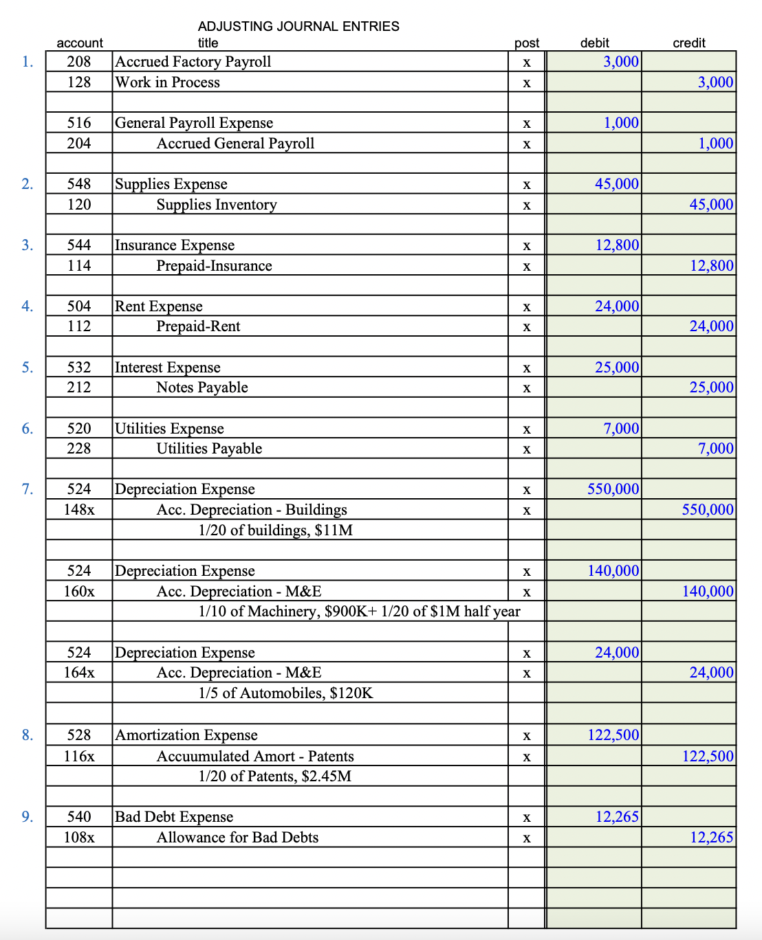 Prepare a balance sheet using the information below, | Chegg.com