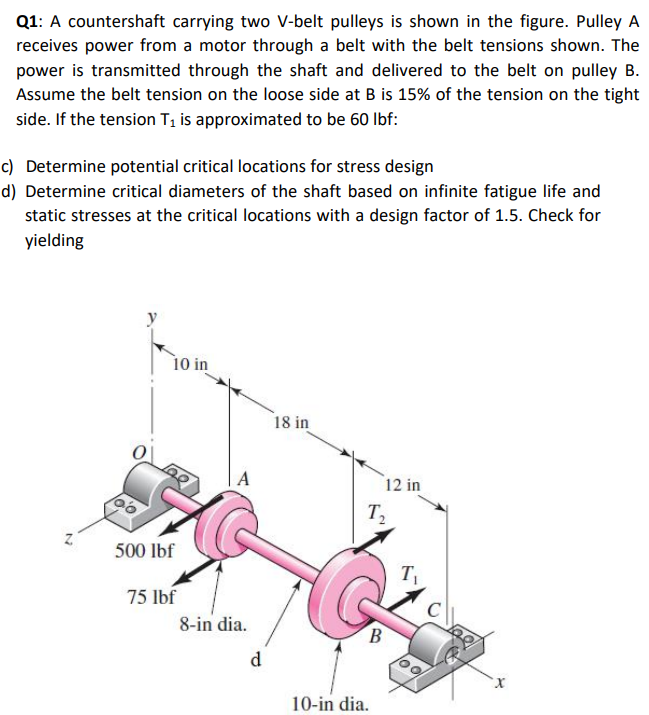 Solved Q1: A countershaft carrying two V-belt pulleys is | Chegg.com