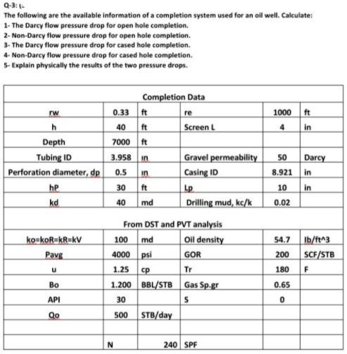 Q-3:1- The following are the available information of | Chegg.com