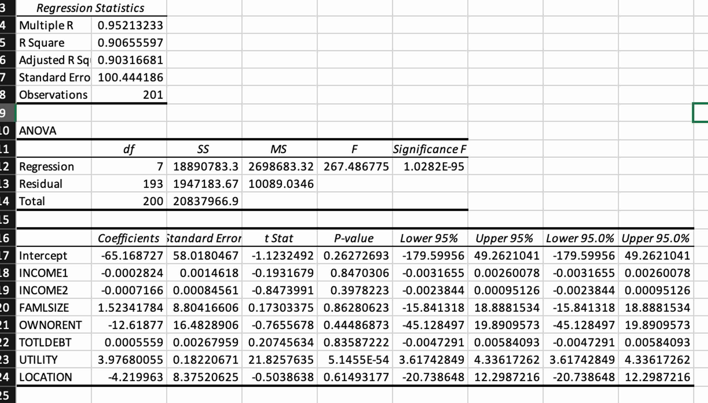 Interpret the slope coefficient for the variable with | Chegg.com