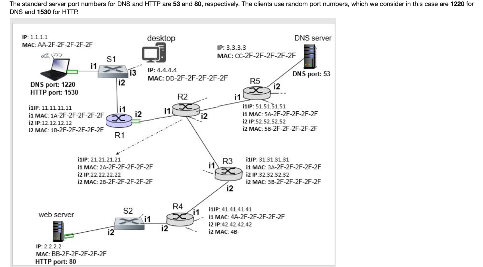 Dns com порт. DNS Port. DNS Port Protocol примеры. DNS порт по умолчанию. Порт IP по дефолту.