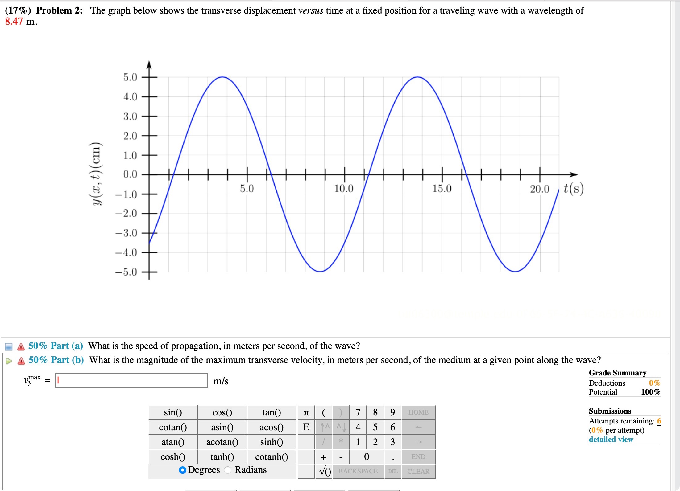 Solved (17\%) Problem 2: The graph below shows the | Chegg.com