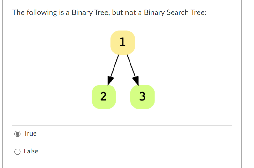 Solved The following is a Binary Tree, but not a Binary | Chegg.com