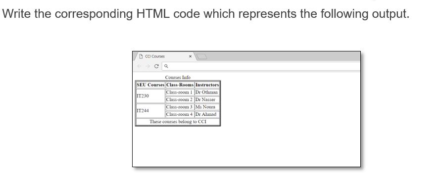 Solved Write the corresponding HTML code which represents | Chegg.com