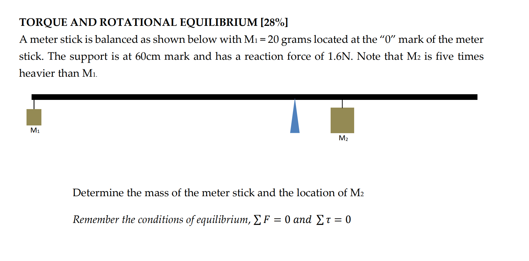 Solved A meter stick is balanced as shown below with M1 = 20 | Chegg.com