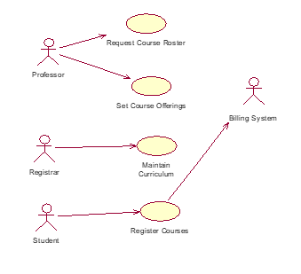 Solved Tasks: Suppose that you are assigned a project whose | Chegg.com