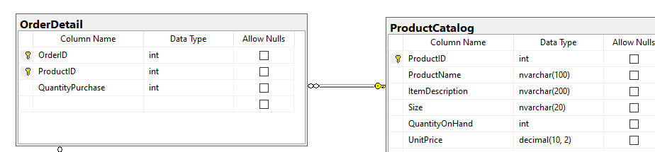 Solved Here is my diagram in SQL, I need help creating a | Chegg.com