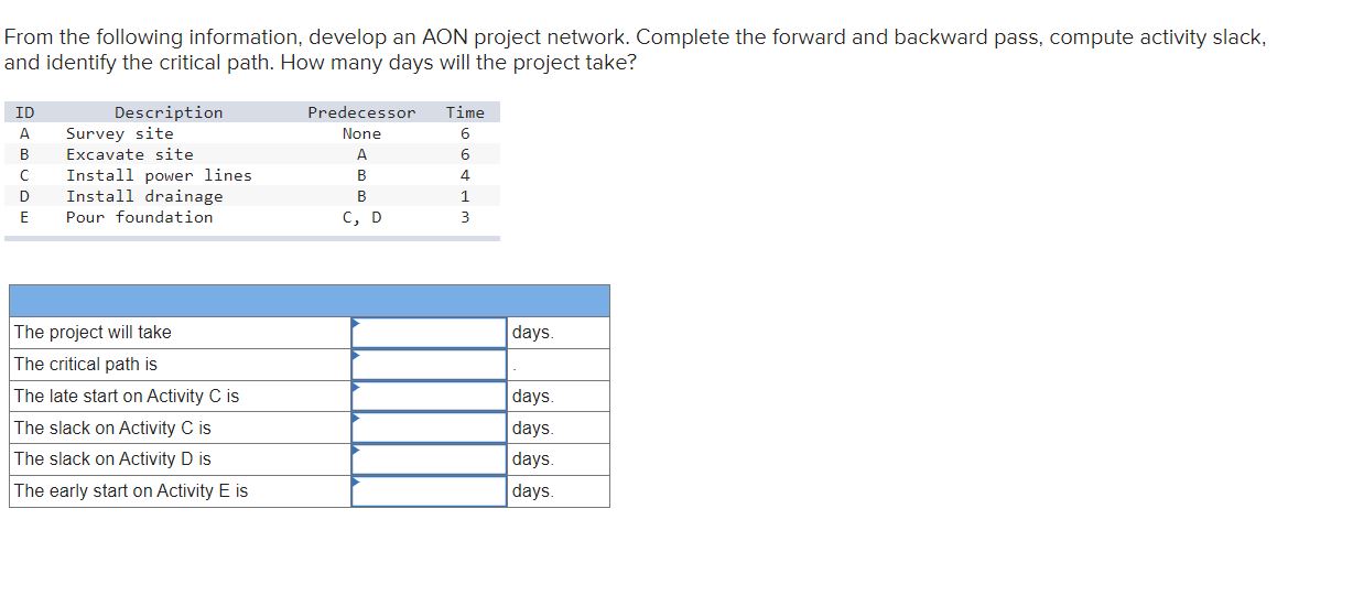 Solved Fom the following information, develop an AON project | Chegg.com