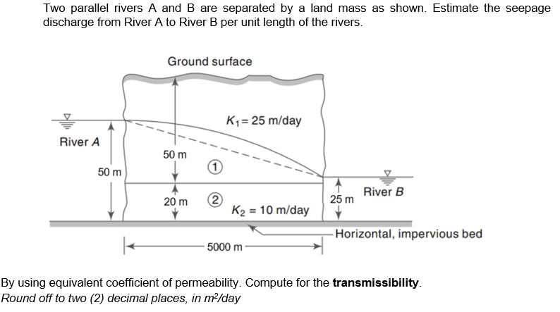 Solved Two parallel rivers A and B are separated by a land | Chegg.com