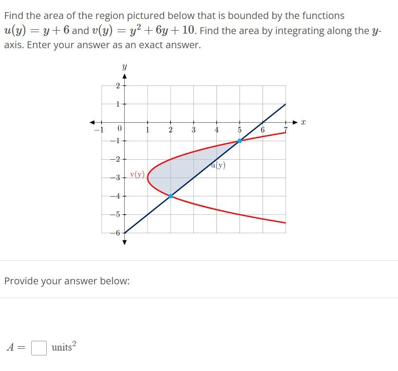 Solved Find The Area Of The Region Pictured Below That Is 3037