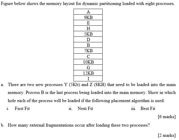 Solved Figure below shows the memory layout for dynamic | Chegg.com