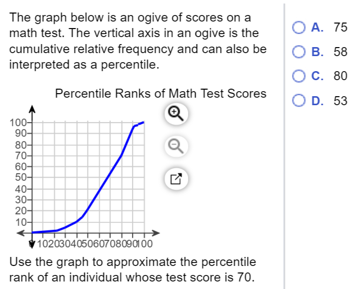 solved oa 75 the graph below is an ogive of scores on a ogive graph