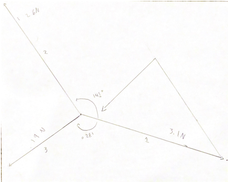 Solved algebraic addition sample calculations chegg
