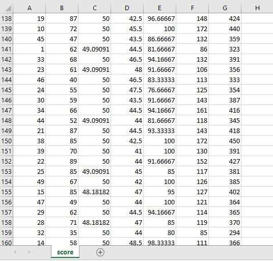 Problems 1 and 2 are based on the dataset score.csv. | Chegg.com