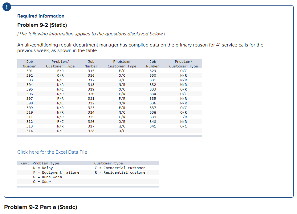 Solved ! Required information Problem 9-2 (Static) [The | Chegg.com