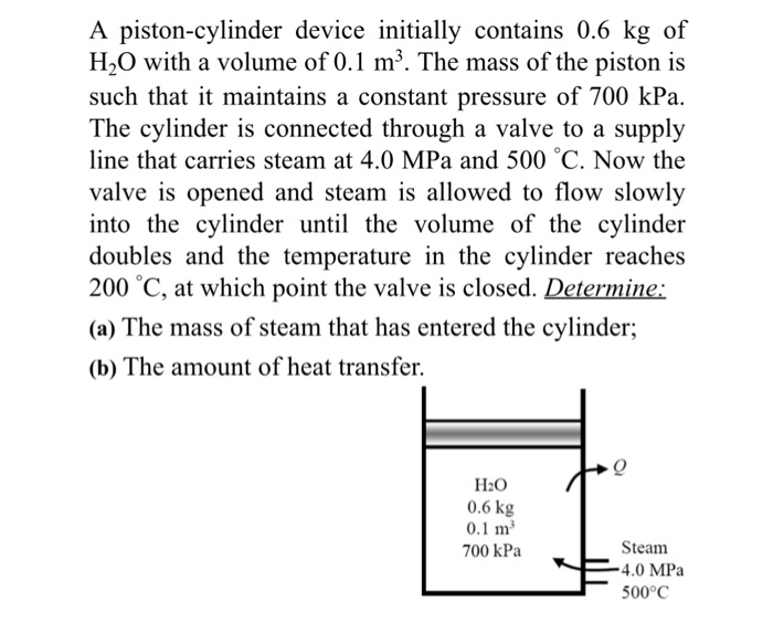 solved-a-piston-cylinder-device-initially-contains-0-6-kg-of-chegg