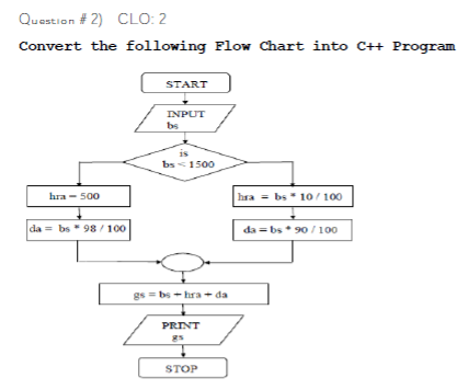 Solved Question # 2) CLO: 2 Convert the following Flow Chart | Chegg.com